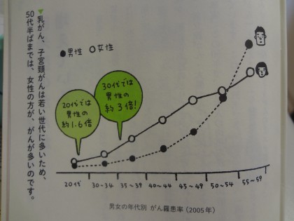 日本人の２人に１人が、、、、●○●吹上店●○●