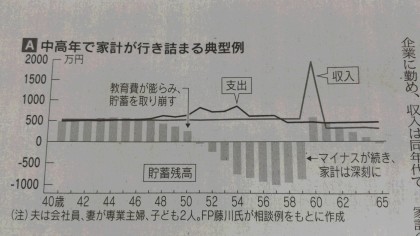 マネー計画